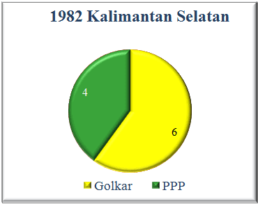 Kalimantan